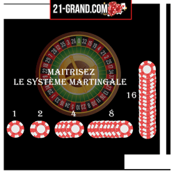 maitrisez-le-systeme-martingale